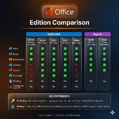 Ключ Office 2016 2019 2021 2024 Win MacOS Retail Bind - irongamers.ru