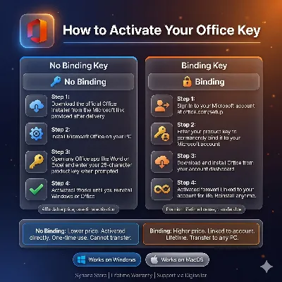Ключ Office 2016 2019 2021 2024 Win MacOS Retail Bind - irongamers.ru