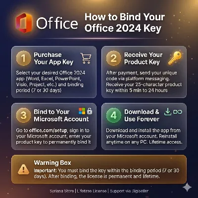 Word Excel PowerPoint Visio Project 2024 ключ лицензия привязка - irongamers.ru