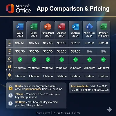 Word Excel PowerPoint Visio Project 2024 ключ лицензия привязка - irongamers.ru