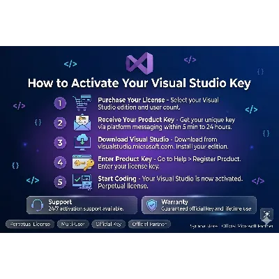 Ключ Visual Studio Pro Enterprise 2017 2019 2022 лицензия - irongamers.ru