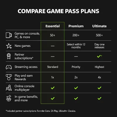 XBOX GAME PASS ESSENTIAL 6 МЕСЯЦЕВ КЛЮЧ (ИНДИЯ) - irongamers.ru