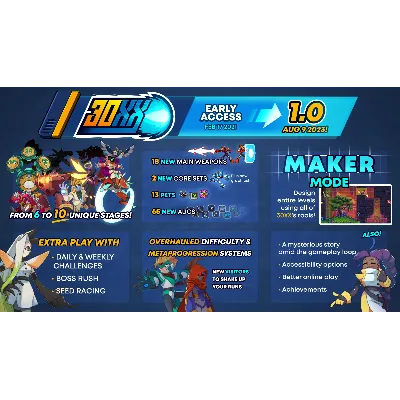 30XX + ВЫБОР РЕГИОНА STEAM - irongamers.ru