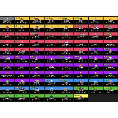 [2in1] BS - CR | 32335 TROPHIES | 86 BRAWLERS | 12 Legendary | 204 Skins - irongamers.ru