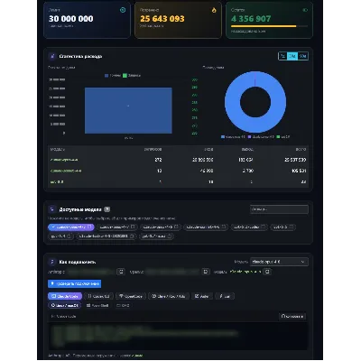 Claude 5.5 + GPT 6.1 + Grok 4.7 — 100M токенов ×1 | Кеш ×0.1 | 24/7 - irongamers.ru
