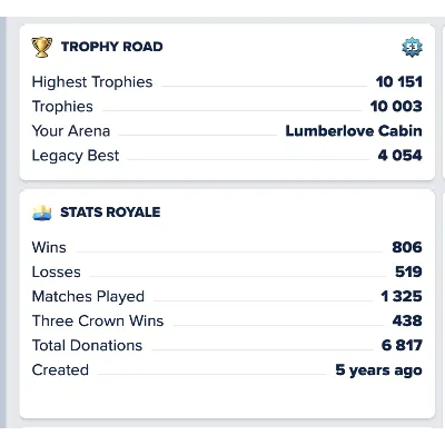 [3in1] / CR - BS - COC | 53 LVL | 10003 Trophies | ARENA - Lumberlove Cabin | 14 KING - irongamers.ru