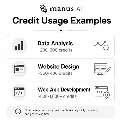 Manus - AI Agent &amp; Automation - 5K/12K/25K/38K Credits - Private Account - irongamers.ru