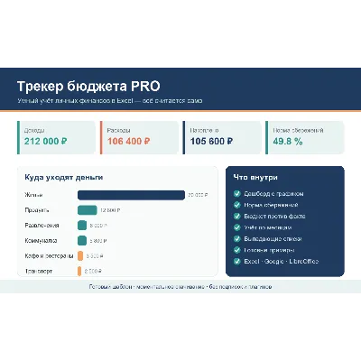 Трекер бюджета PRO — умный Excel-шаблон учёта личных финансов: бюджет, аналитика - irongamers.ru