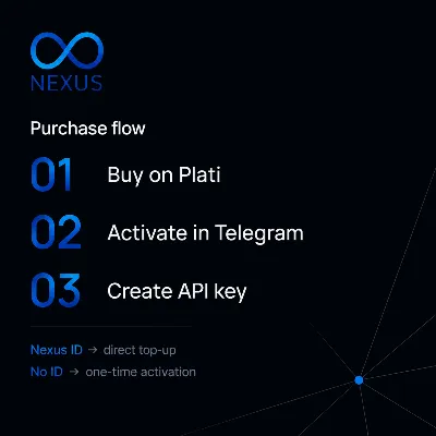 Nexus API — Claude Code, Codex, GPT, Gemini, DeepSeek, GLM | до 20 раз выгоднее - irongamers.ru