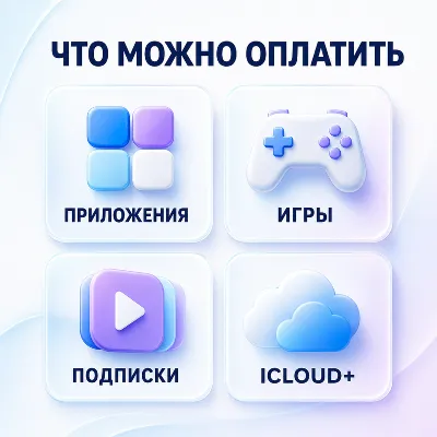 Пополнение счета Apple iTunes AppStore 1000 рублей Россия/Подарочная карта App store - irongamers.ru