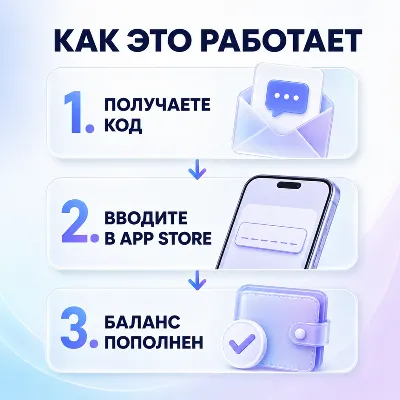 Пополнение счета Apple iTunes AppStore 1000 рублей Россия/Подарочная карта App store - irongamers.ru