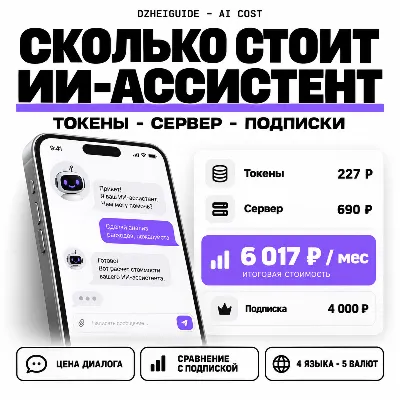 Калькулятор стоимости ИИ-ассистента: токены, сервер, подписки - By DzheiGuide - irongamers.ru