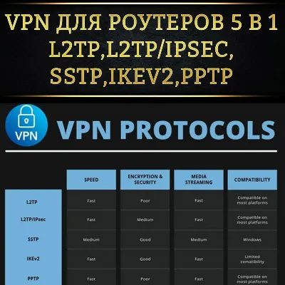 VPN для роутеров 5в1: L2TP, PPTP, L2TP/IPSec, SSTP, IKev2 (3 мес) - irongamers.ru