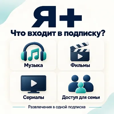 Промокод Я Плюс (Мульти) - на 12 месяцев Автодоставка (4 чел) - irongamers.ru