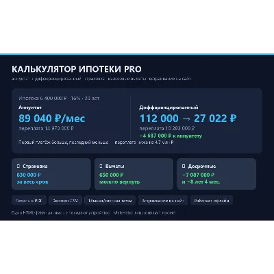 Кредитный и ипотечный калькулятор PRO: аннуитет + дифференцированный, страховка, выче - irongamers.ru