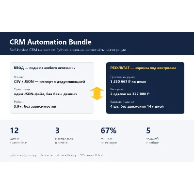 CRM Automation Bundle — self-hosted CRM на Python: воронка, отчёты, Telegram - irongamers.ru