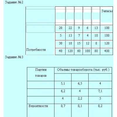 Методы оптимальных решений контрольная,вариант 7, 5 з. - irongamers.ru