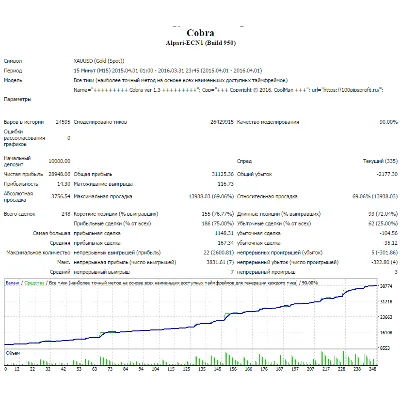 Советник Cobra 1.3 Видео стратегии. Новичкам бонус 100$ - irongamers.ru