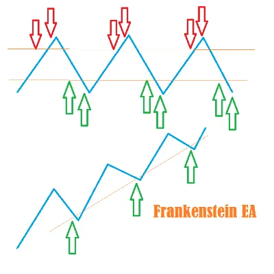 Советник Frankenstein. +50% в месяц. Мониторинг. Видео - irongamers.ru