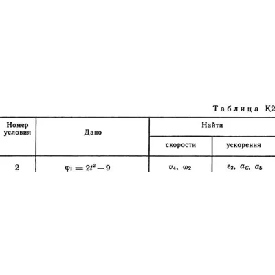 Решение К2 вар. 12, решебник теормех Тарг С.М. 1982 г. - irongamers.ru