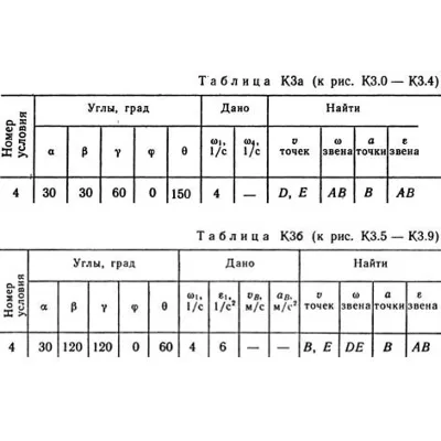 Решение К3 вар. 14, решебник термех Тарг С.М. 1982 г. - irongamers.ru