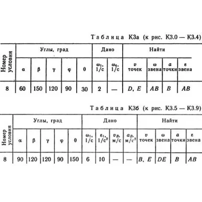 Решение К3 вар. 98, решебник термех Тарг С.М. 1982 г. - irongamers.ru