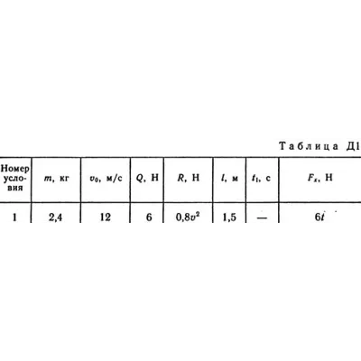 Решение задачи Д1 В 11, решебник термех Тарг С.М. 1982 - irongamers.ru