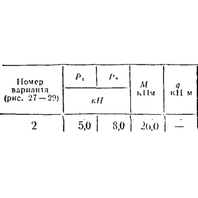 C5 Вариант 02 термех из решебника Яблонский А.А. 1978 г - irongamers.ru