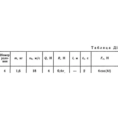 Решение задачи Д1 В 84 решебник термех Тарг С.М. 1982 - irongamers.ru