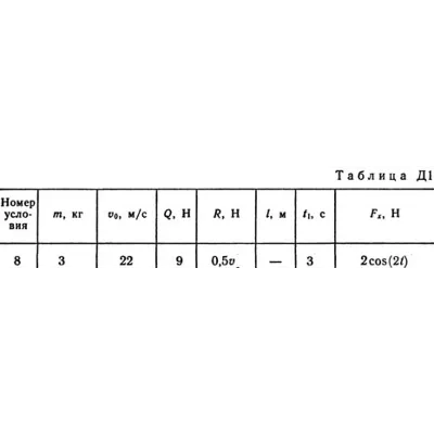 Решение задачи Д1 В 88 решебник термех Тарг С.М. 1982 - irongamers.ru