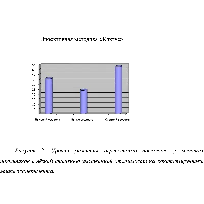 Влияние техник рисования на агрессивность школьников - irongamers.ru