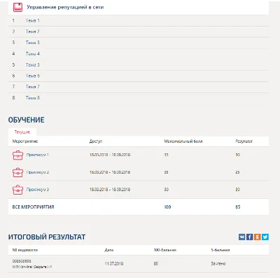 Бизнес-практикум Синергия Управление репутацией в сети - irongamers.ru