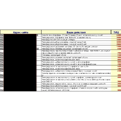 База ТРАСТОВЫХ САЙТОВ antiSAPE - irongamers.ru