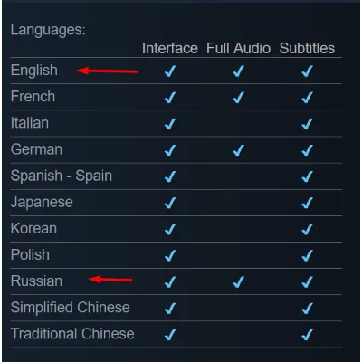 Anno 1800 Все DLC+ВСЕ Сезоны 1-2-3-4+GLOBAL/Ubisoft - irongamers.ru