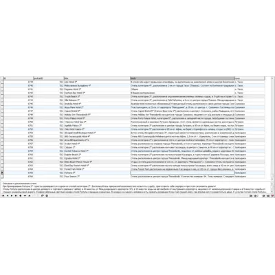 MySQL база данных отелей по разным странам и городам. - irongamers.ru