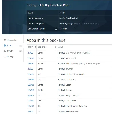 Far Cry Franchise Pack (Steam Gift Region Free / ROW) - irongamers.ru