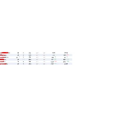 База трастовых сайтов для повышения ТИЦ +20-40 +ПОДАРКИ - irongamers.ru