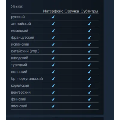 Tourist Bus Simulator+DLC акаунт+Steam - irongamers.ru