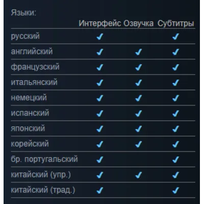 Borderlands 3 Ultimate Ed. (Steam) | LOGIN:PASS - irongamers.ru