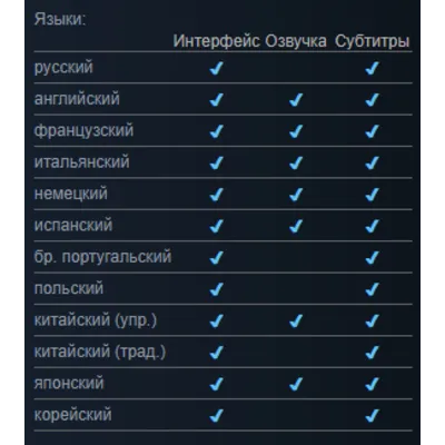 RESIDENT EVIL 3 NEMESIS Remake + DLC | LOGIN:PASS - irongamers.ru