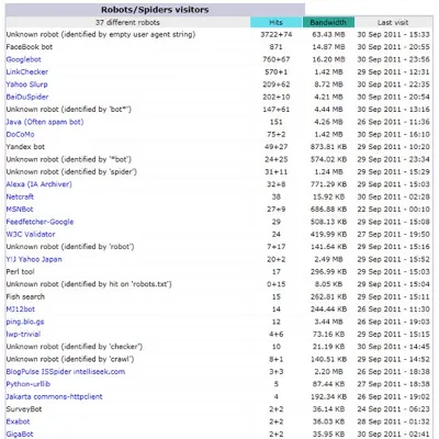 ImSeoArchive Indexer software - irongamers.ru