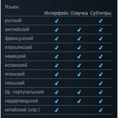 F1 2020 Deluxe Schumacher Edition | LOGIN:PASS - irongamers.ru