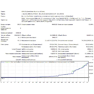 Maloo ver 1.03. Мониторинг. Советник нового поколения - irongamers.ru
