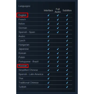 Cyberpunk 2077+Аккаунт+БЕЗ ОЧЕРЕДИ+GLOBAL Steam - irongamers.ru