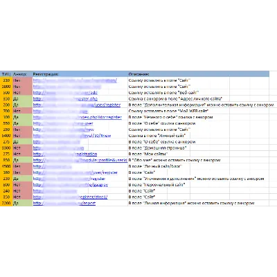 База трастовых сайтов из ЯК (77шт.) 14.04.2012 - irongamers.ru
