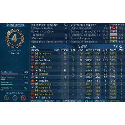 Discord-бот Буревестник. "Оплата функционала" (1 мес) - irongamers.ru