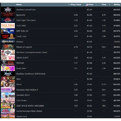 Steam Account 100 игр (Region Free)(GLOBAL) - irongamers.ru