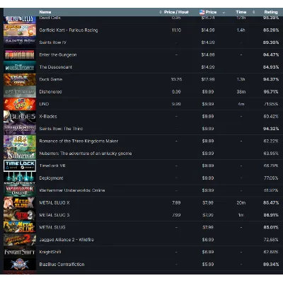 Steam Account 100 игр (Region Free)(GLOBAL) - irongamers.ru
