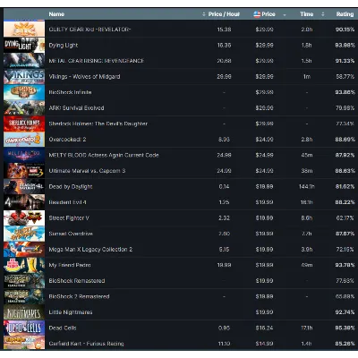 Steam Account 100 игр (Region Free)(GLOBAL) - irongamers.ru