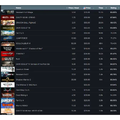 Steam Account 100 игр (Region Free)(GLOBAL) - irongamers.ru